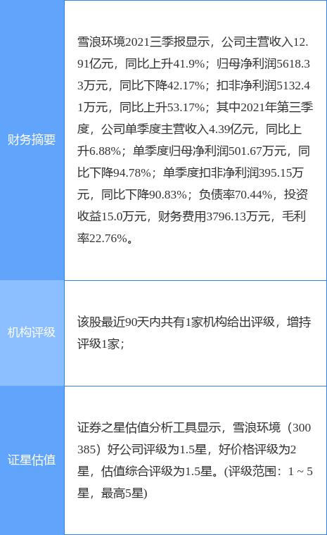 雪浪环境最新公告：杨建平和许惠芬以大宗交易将491万股转让给了基金